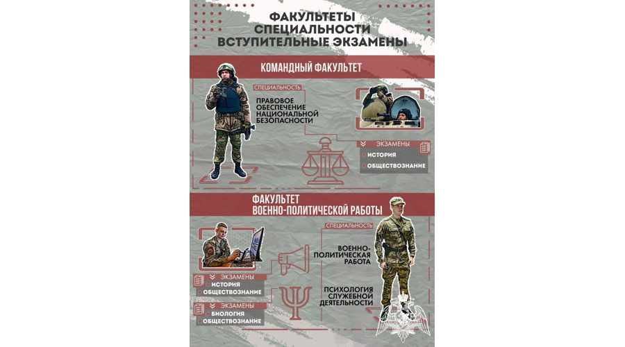 Сотрудники Росгвардии приглашают абитуриентов для поступления в Военную ордена Жукова академию войск национальной гвардии
