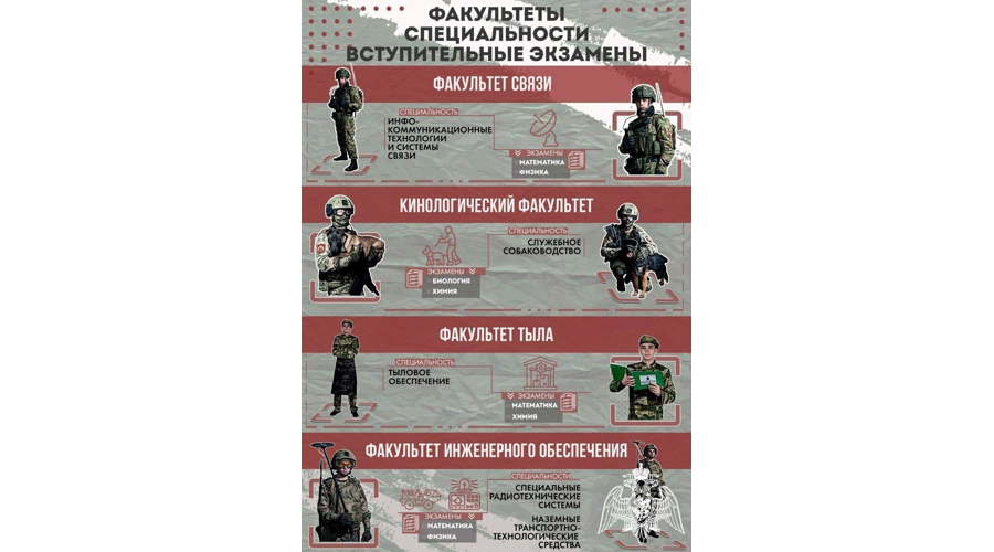 Сотрудники Росгвардии напоминают о правилах поступления в Пермский военный институт Росгвардии
