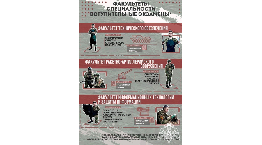 Сотрудники Росгвардии напоминают о правилах поступления в Пермский военный институт Росгвардии